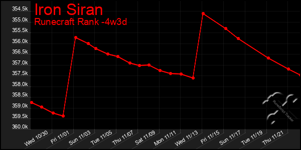 Last 31 Days Graph of Iron Siran