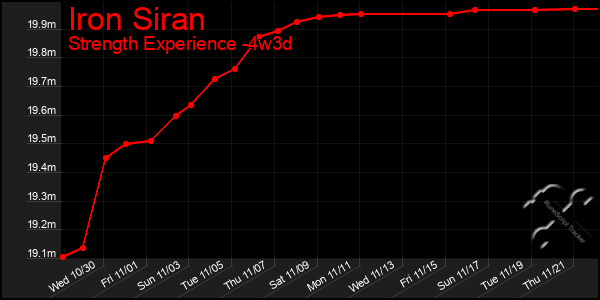 Last 31 Days Graph of Iron Siran