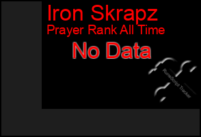 Total Graph of Iron Skrapz