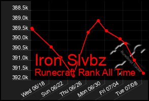 Total Graph of Iron Slvbz