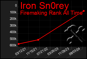 Total Graph of Iron Sn0rey