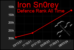 Total Graph of Iron Sn0rey