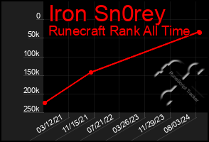 Total Graph of Iron Sn0rey