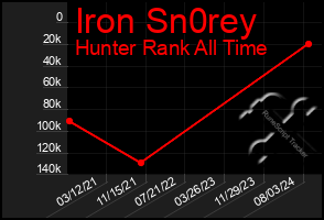 Total Graph of Iron Sn0rey