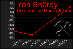 Total Graph of Iron Sn0rey