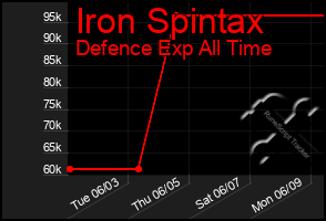 Total Graph of Iron Spintax