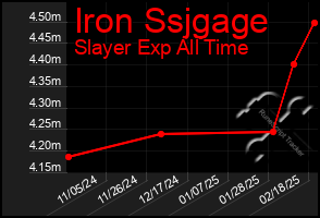 Total Graph of Iron Ssjgage