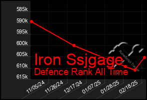 Total Graph of Iron Ssjgage