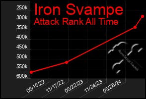 Total Graph of Iron Svampe