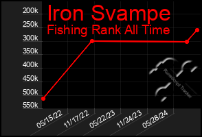 Total Graph of Iron Svampe