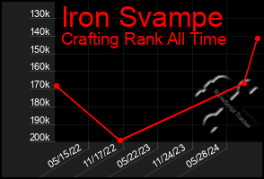 Total Graph of Iron Svampe