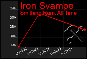 Total Graph of Iron Svampe