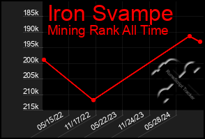 Total Graph of Iron Svampe