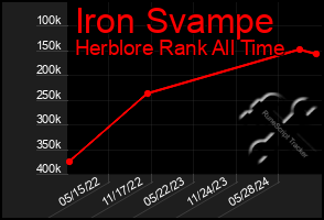 Total Graph of Iron Svampe