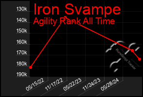 Total Graph of Iron Svampe