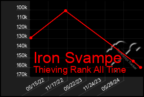 Total Graph of Iron Svampe