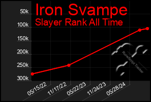 Total Graph of Iron Svampe