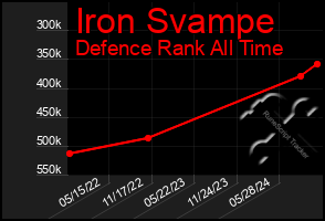 Total Graph of Iron Svampe