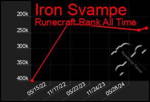 Total Graph of Iron Svampe