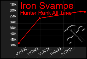 Total Graph of Iron Svampe