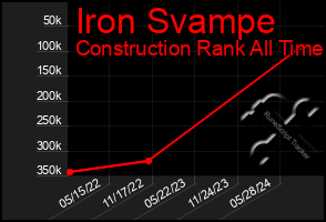 Total Graph of Iron Svampe