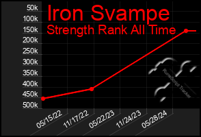 Total Graph of Iron Svampe