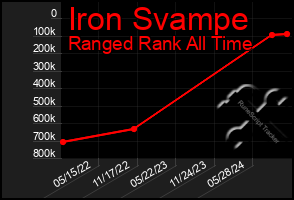 Total Graph of Iron Svampe