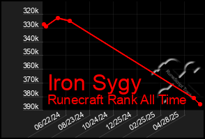 Total Graph of Iron Sygy