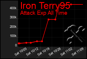 Total Graph of Iron Terry95