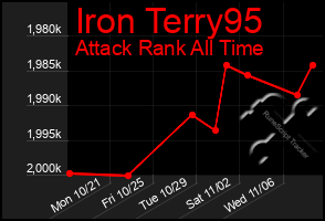 Total Graph of Iron Terry95