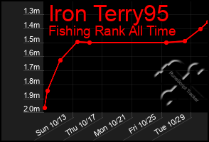 Total Graph of Iron Terry95