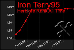 Total Graph of Iron Terry95