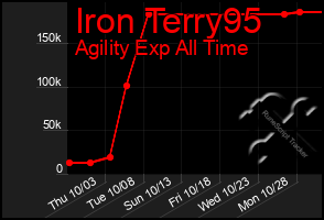 Total Graph of Iron Terry95