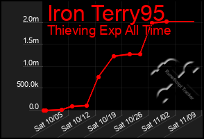 Total Graph of Iron Terry95