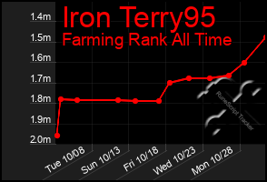 Total Graph of Iron Terry95