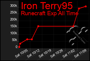 Total Graph of Iron Terry95