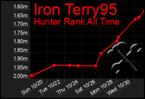 Total Graph of Iron Terry95