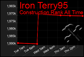 Total Graph of Iron Terry95