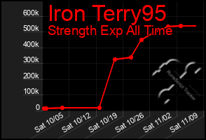 Total Graph of Iron Terry95