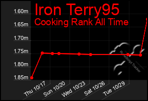 Total Graph of Iron Terry95