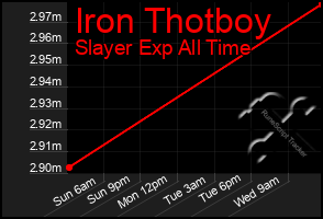 Total Graph of Iron Thotboy