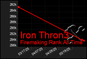 Total Graph of Iron Thron3