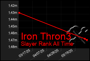 Total Graph of Iron Thron3