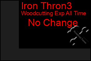 Total Graph of Iron Thron3