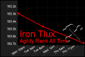 Total Graph of Iron Tlux