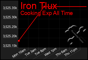 Total Graph of Iron Tlux