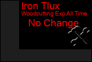 Total Graph of Iron Tlux