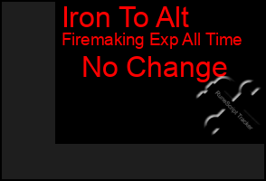 Total Graph of Iron To Alt