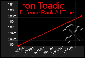 Total Graph of Iron Toadie