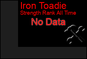 Total Graph of Iron Toadie